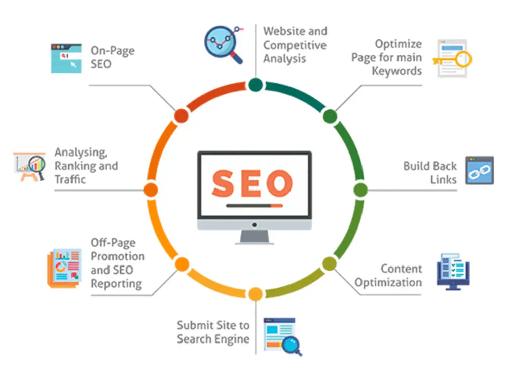 I will do amazon product listing, amazon listing optimization SEO